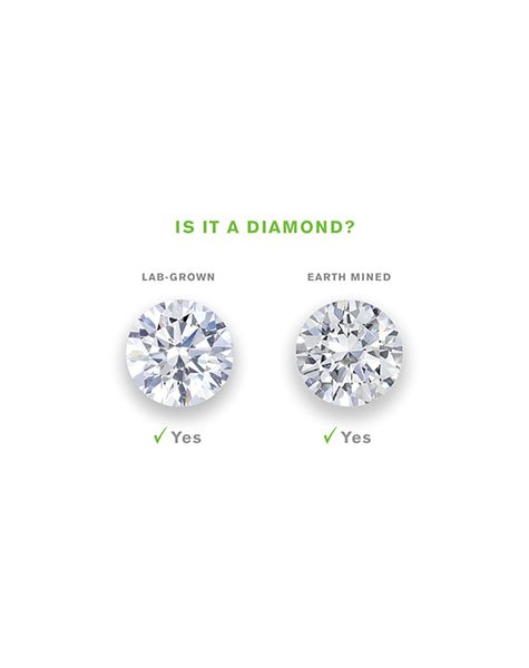 Lab Grown Diamonds - Harsha Diamond