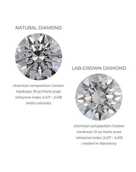 Lab Grown Diamond supplier